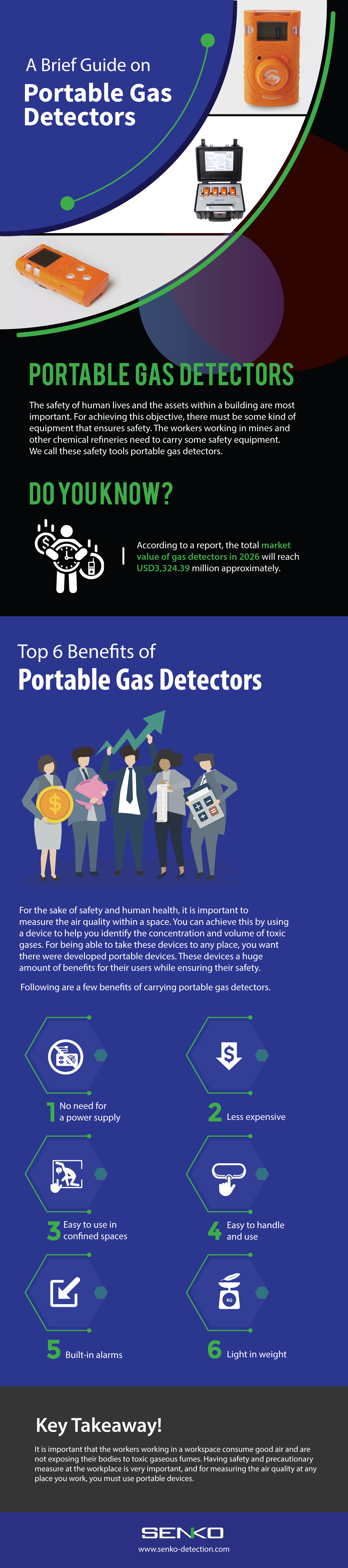 Portable Gas Detectors