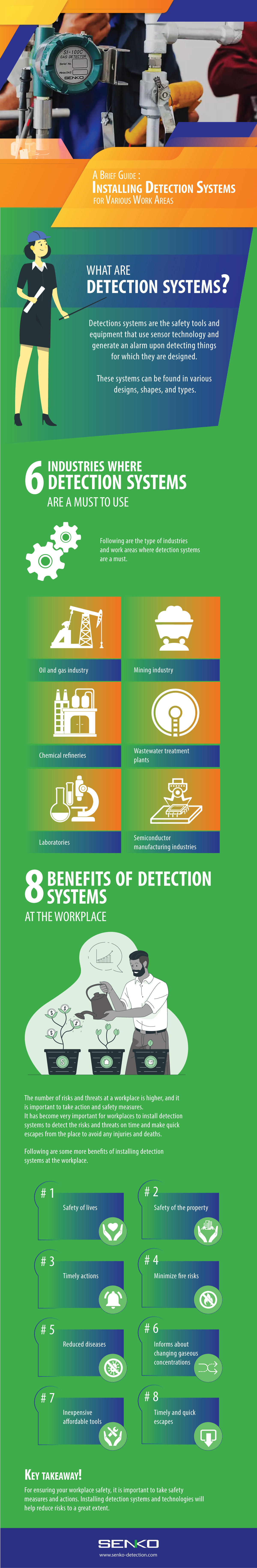 Gas Detection System