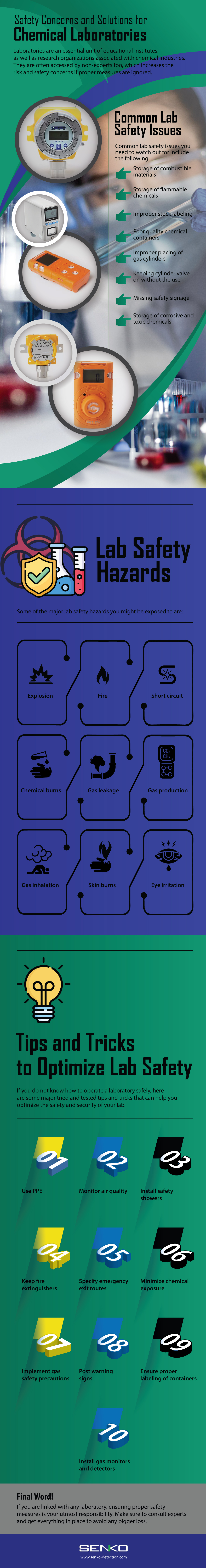 Safety Concerns and Solutions for Chemical Laboratories