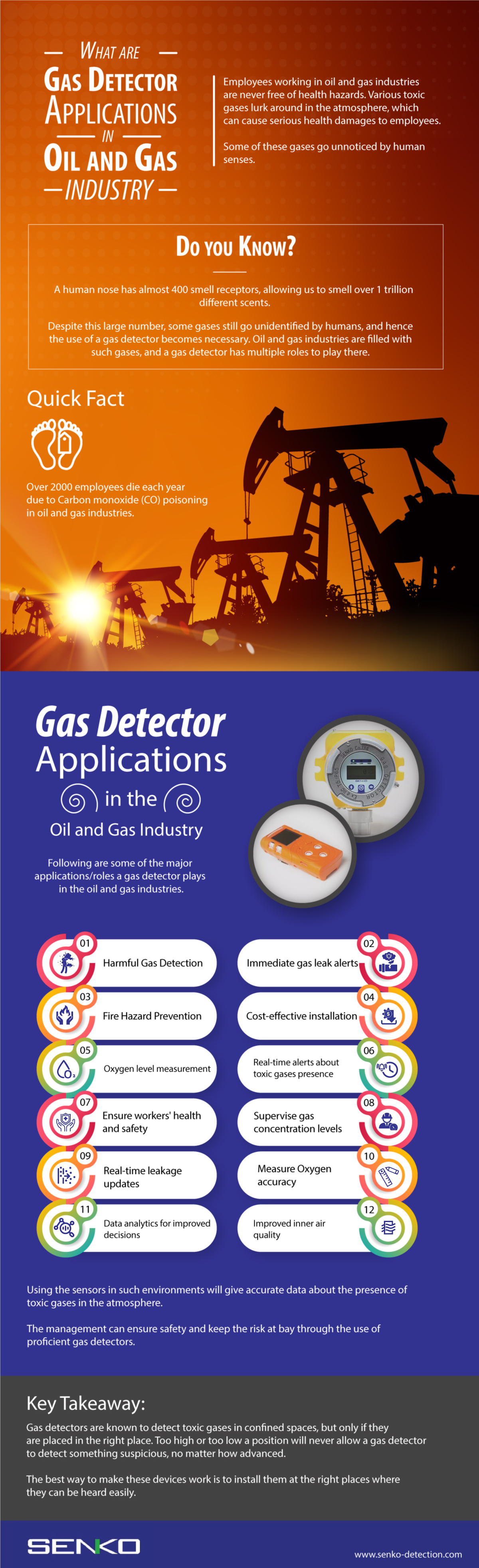 What are Gas Detector Applications in Oil and Gas Industry