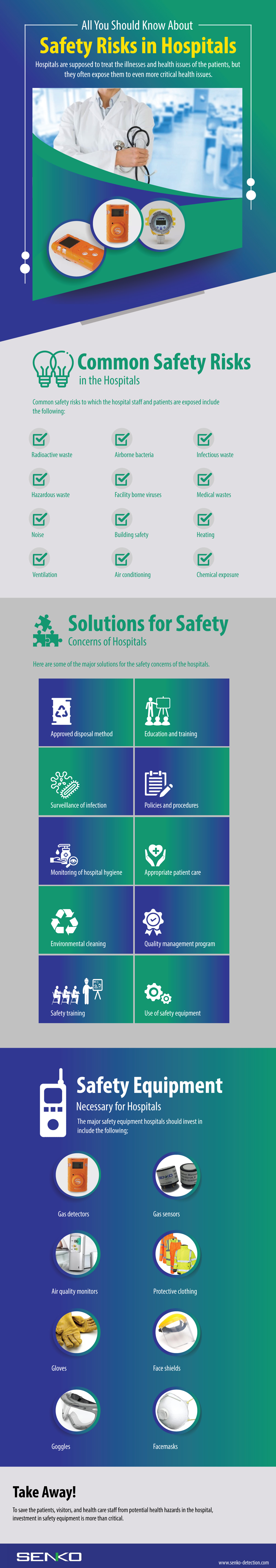 Safety Risks in Hospitals